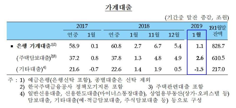 자료: 한국은행(※ 이미지를 누르면 크게 볼 수 있습니다.)