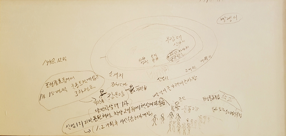 강종화씨가 4·3 당시 주민들이 학살되는 모습을 상세하게 그렸다.