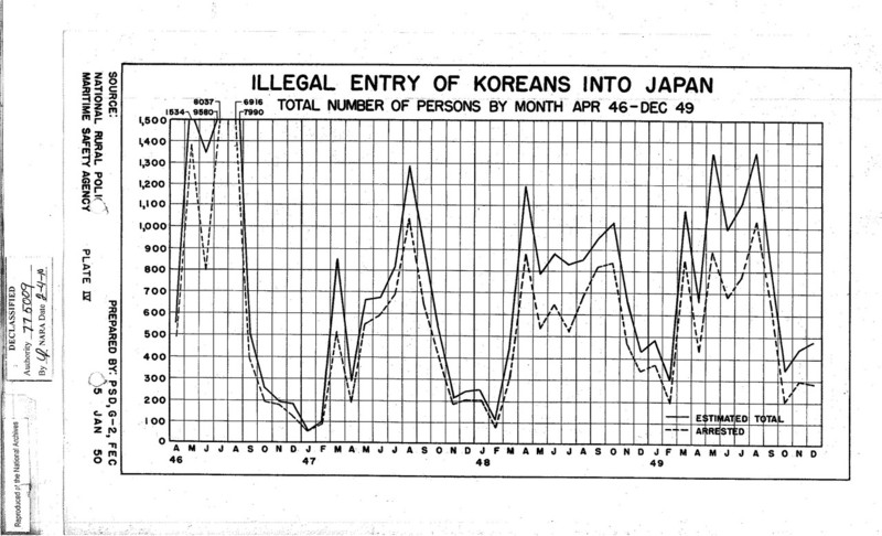 해방 직후 사회경제적 혼란으로 인해 일본으로 다시 밀항하는 조선인들의 수가 1946년 4월부터 대폭 늘어났다. 일본 경찰의 통계자료에 입각해서 미 육군 극동군사령부 정보참모부 공안과(PSD)가 작성한 도표. 정용욱 교수 제공