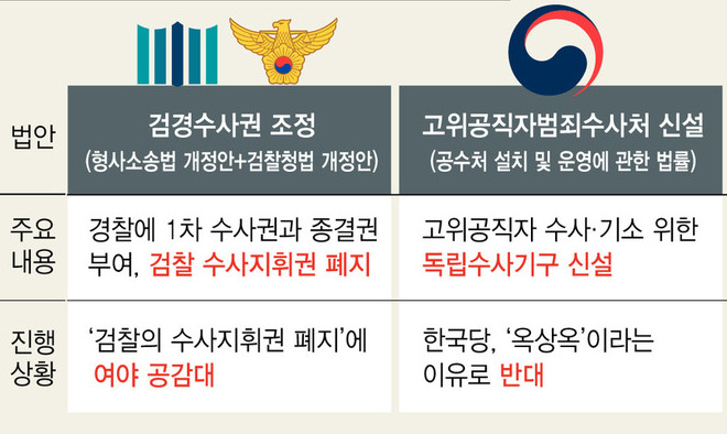 문 대통령 “개혁 입법 서둘러달라” 국회 처리 탄력 받을까