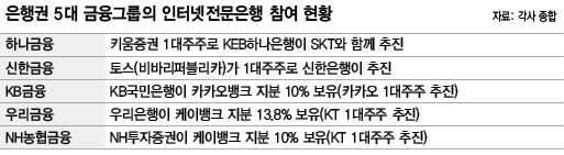 ※ 그래픽을 누르면 크게 볼 수 있습니다.