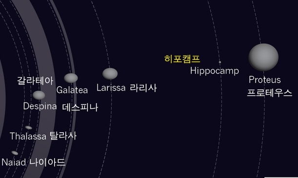 해왕성 14번째 달 ‘히포캠프’ 발견 