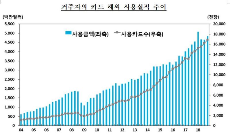 자료: 한국은행(※ 이미지를 누르면 크게 볼 수 있습니다.)