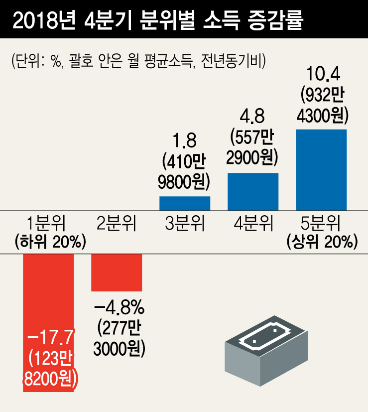 ※ 그래픽을 누르면 크게 볼 수 있습니다.