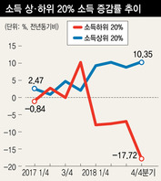 ※ 그래픽을 누르면 크게 볼 수 있습니다.