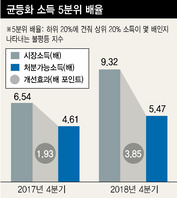 ※ 그래픽을 누르면 크게 볼 수 있습니다.