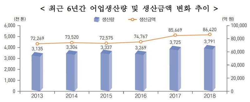 ※ 그래픽을(이미지를) 누르면 크게 볼 수 있습니다.