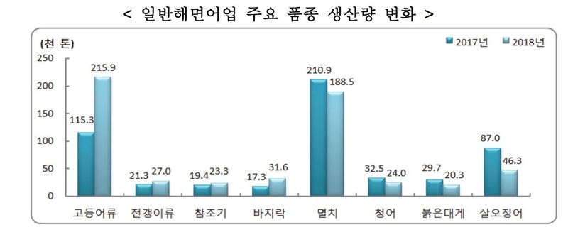※ 그래픽을(이미지를) 누르면 크게 볼 수 있습니다.