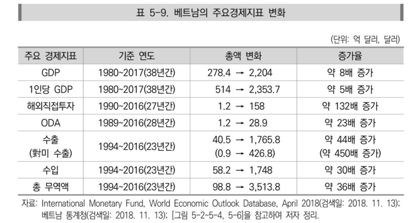 ※ 그래픽을 누르면 크게 볼 수 있습니다.