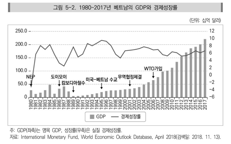 ※ 그래픽을 누르면 크게 볼 수 있습니다.