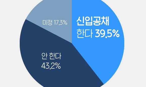 날 풀리는데…거센 ‘취업 한파’는 여전