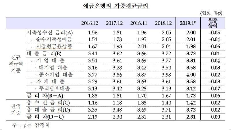 자료: 한국은행(※ 그래픽을 누르면 크게 볼 수 있습니다.)