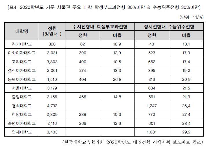 ‘미래사회가 요구하는 대입제도 개선 방안 연구 보고서’(1차) 갈무리