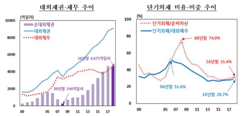 자료: 한국은행(※ 그래픽을 누르면 크게 볼 수 있습니다.)