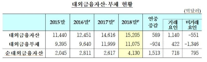 자료: 한국은행(※ 그래픽을 누르면 크게 볼 수 있습니다.)