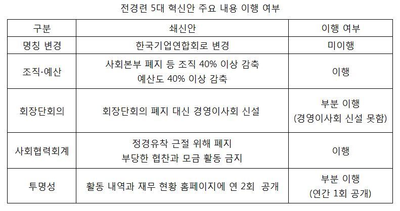 ※ 그래픽을 누르면 크게 볼 수 있습니다.