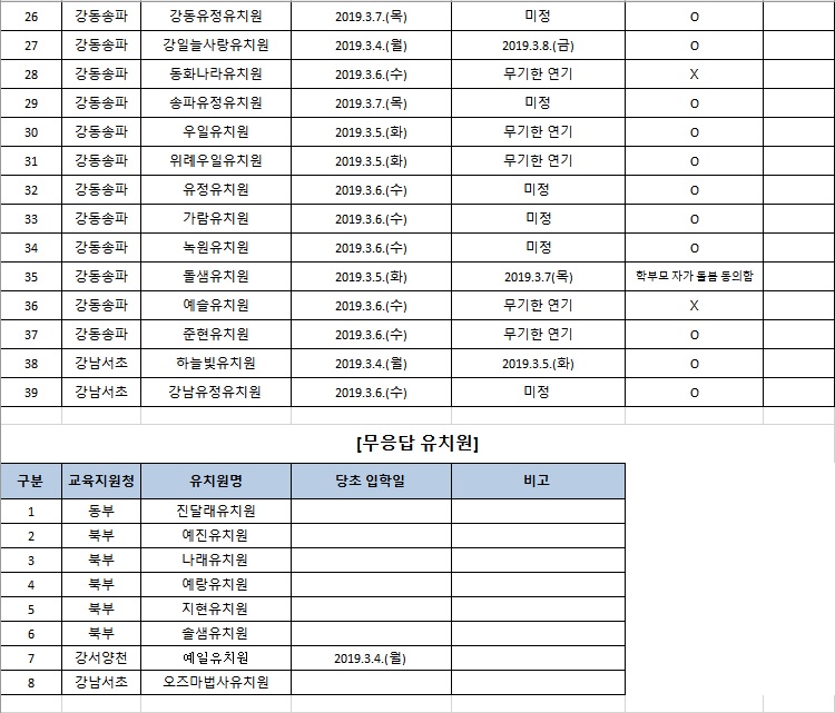 개학연기 유치원 목록