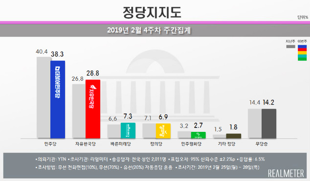 리얼미터 누리집 갈무리