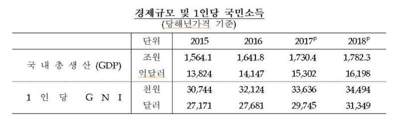 자료: 한국은행 ※ 그래픽을(이미지를) 누르면 확대됩니다.