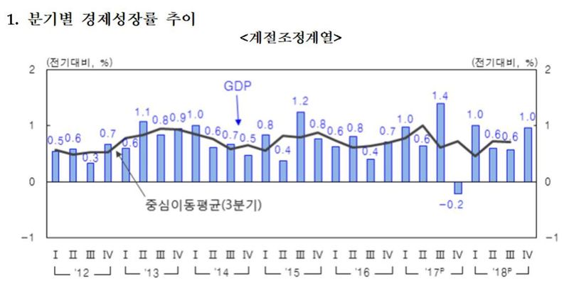 자료: 한국은행 ※ 그래픽을(이미지를) 누르면 확대됩니다.