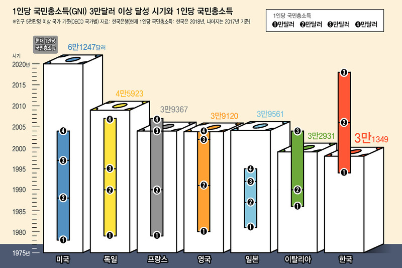 ※ 그래픽을 누르면 크게 볼 수 있습니다.