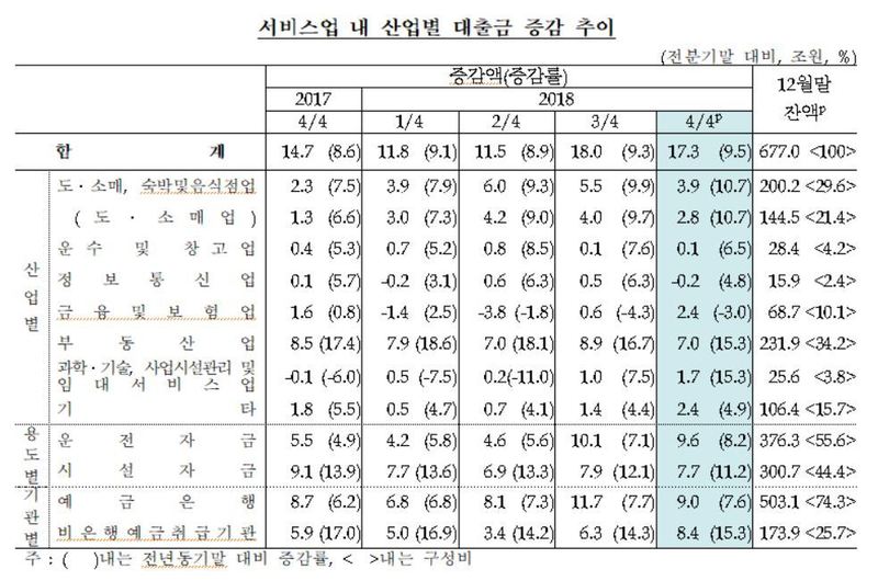 자료: 한국은행