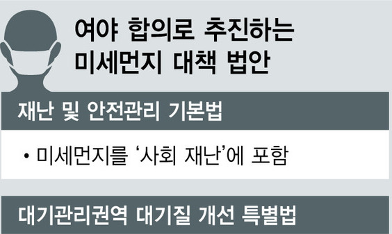 미세먼지도 ‘재난’ 될 듯…여야 “13일 법안 처리”