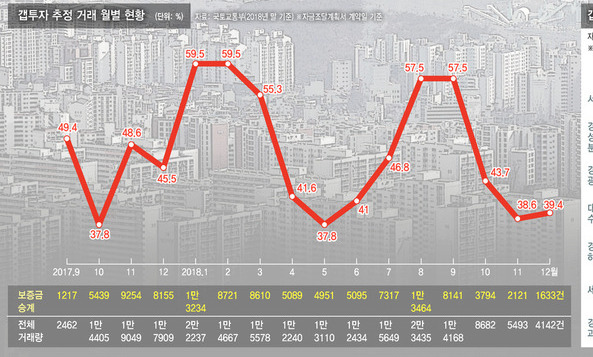 “전세금 떼일라” 세입자 불안…‘반환 보증상품’부터 가입을