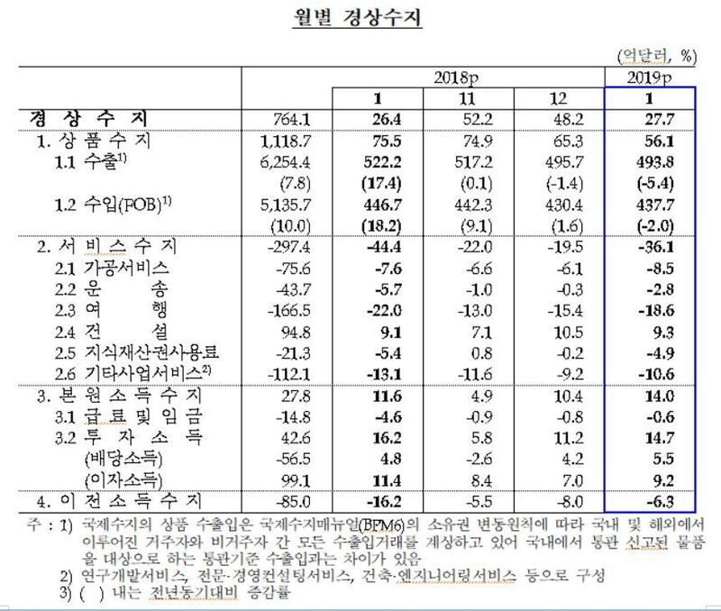 자료: 한국은행(※ 그래픽을 누르면 확대됩니다.)