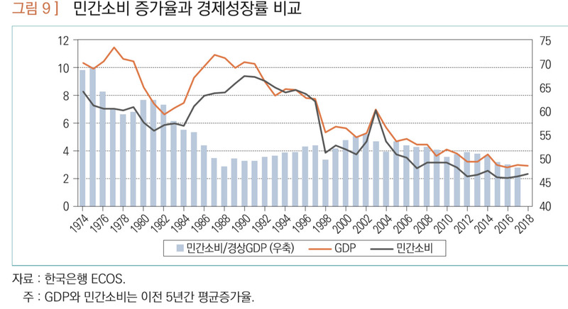 ※ 그래픽을 누르면 크게 볼 수 있습니다.