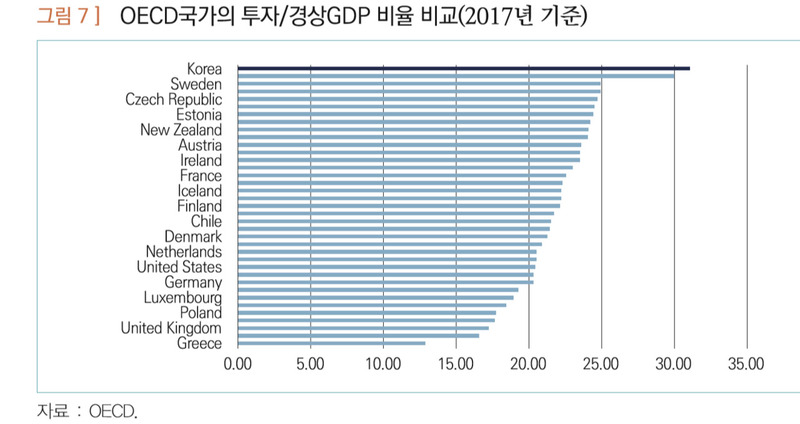 ※ 그래픽을 누르면 크게 볼 수 있습니다.