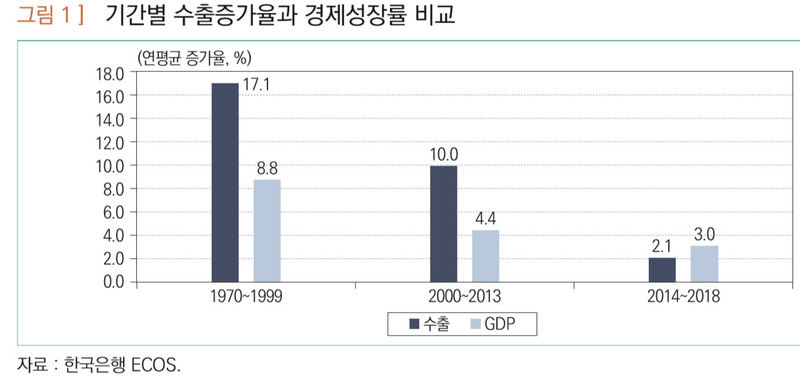 ※ 그래픽을 누르면 크게 볼 수 있습니다.