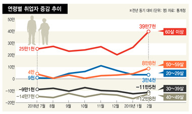 ※ 그래픽을(이미지를) 누르면 크게 볼 수 있습니다.