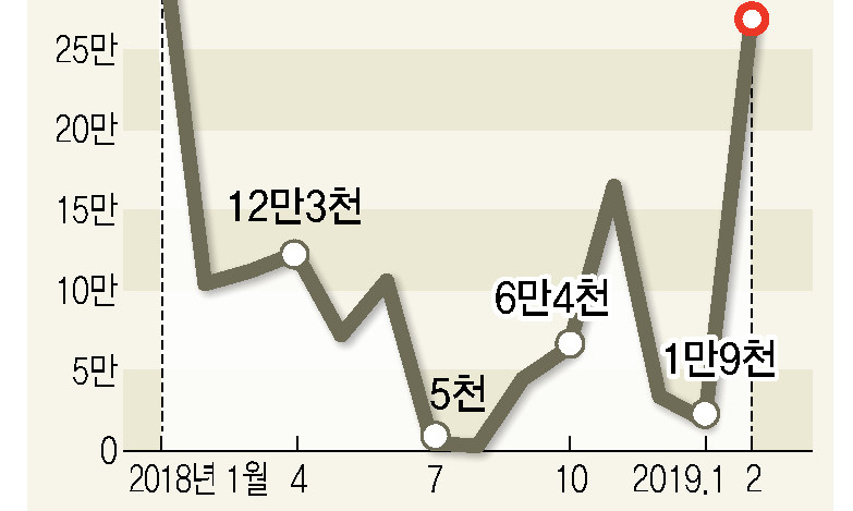 고용시장 전면에 등장한 고령층…‘단기’ 넘는 종합대책 필요