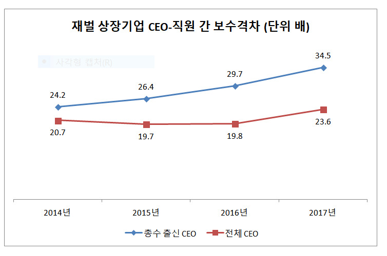 자료:경제개혁연구소