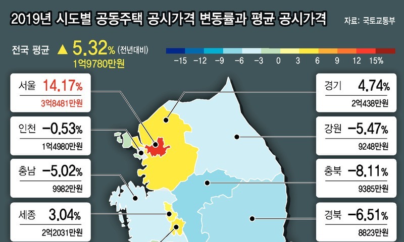 집값 치솟은 ‘과천·마용성’ 공시가격, 전국 평균 3배 이상 올라