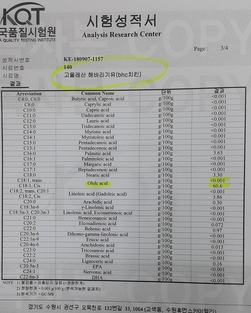 한국품질시험원의 BHC 고올레산 해바라기유 시험성적서를 보면 올레산 함량이 60.6%로, BHC가 홍보해온 80%에 미달하는 것으로 나타난다.