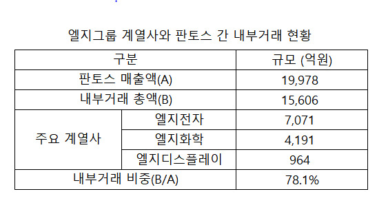 자료:금융감독원 전자공시