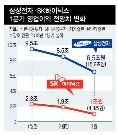 ※ 그래픽을 누르면 크게 볼 수 있습니다.
