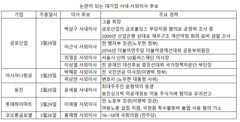 자료:금융감독원 전자공시