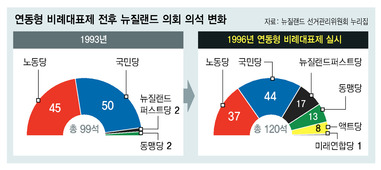 ※ 그래픽을 누르면 크게 볼 수 있습니다.