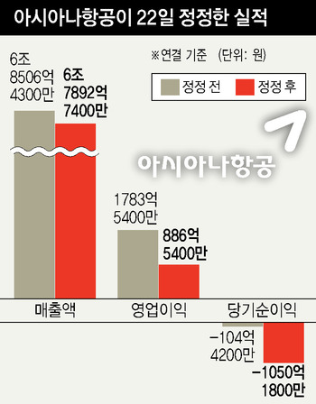 ※ 그래픽을 누르면 크게 볼 수 있습니다.