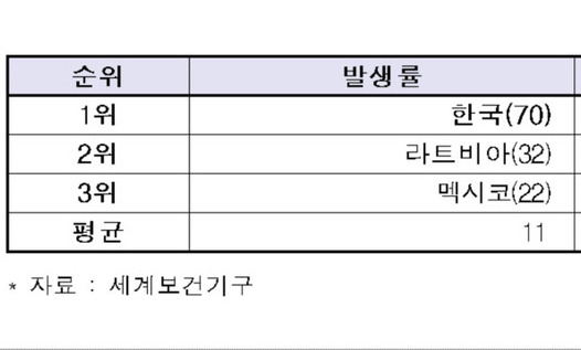 지난해 새로 결핵에 걸린 환자의 절반 가량이 65살 이상 노인층