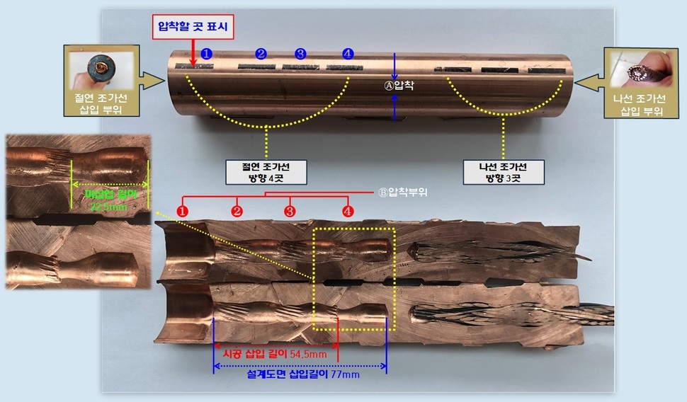 경찰 조사에서 부실시공으로 드러난 연결 전선의 단면. 애초 피복을 벗겨 77㎜까지(아래 사진 파란 선까지) 깊숙하게 밀어 넣은 뒤 25㎜ 이하로 둥글게 압착(위 사진)해야 하지만 당시 시공업체는 54.5㎜만 피복을 벗겨 충분히 밀어 넣지 않았고(아래 사진 붉은 선) 압착도 제대로 하지 않은 것으로 드러났다. 충북지방경찰청 제공