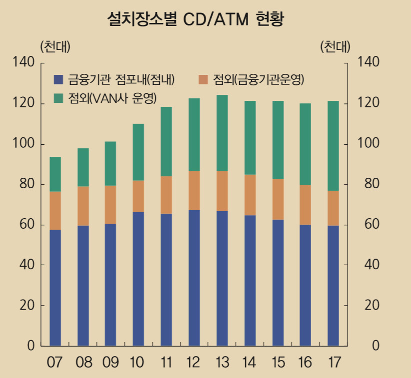 ※ 그래픽을 누르면 크게 볼 수 있습니다.