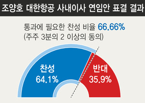 ※ 그래픽을 누르면 확대됩니다.