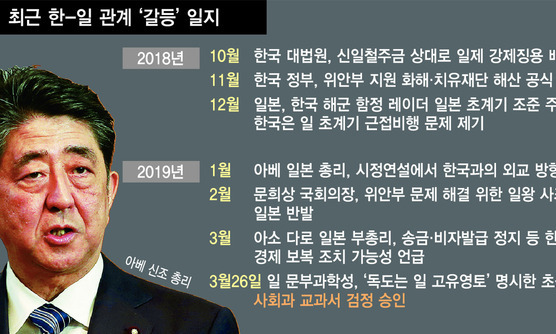 강제징용 배상 갈등 악순환 한일관계 3가지 시나리오