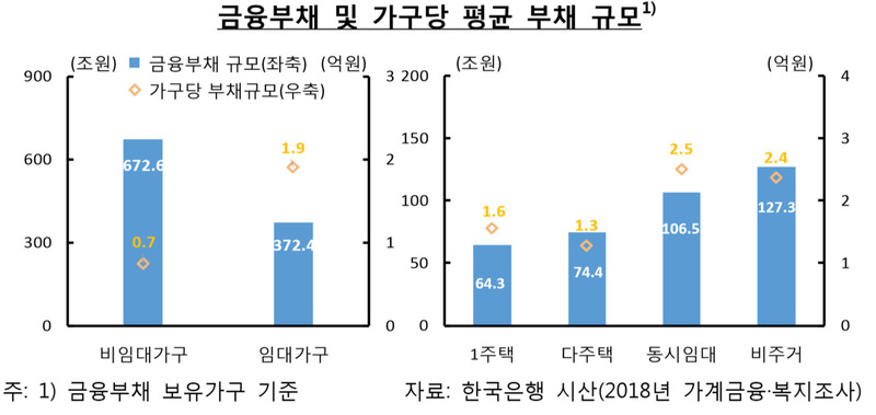 ※ 그래픽을 누르면 크게 볼 수 있습니다.