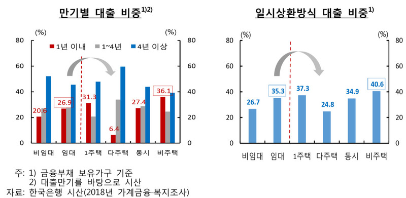 ※ 그래픽을 누르면 크게 볼 수 있습니다.