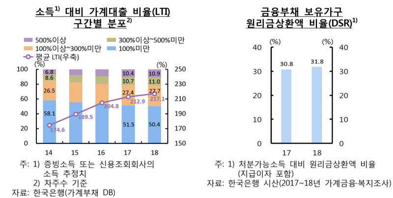 ※ 그래픽을 누르면 크게 볼 수 있습니다.